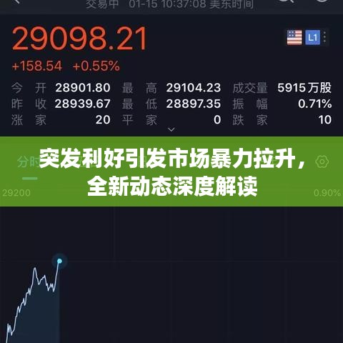 突發(fā)利好引發(fā)市場暴力拉升，全新動態(tài)深度解讀