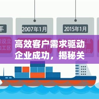 高效客戶需求驅(qū)動(dòng)企業(yè)成功，揭秘關(guān)鍵要素的秘密