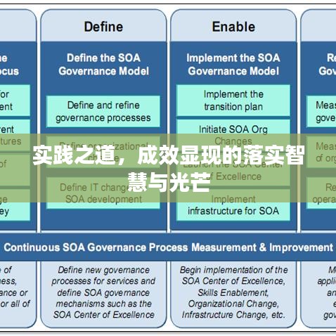 實踐之道，成效顯現的落實智慧與光芒