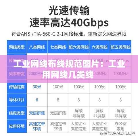 工業(yè)網(wǎng)線布線規(guī)范圖片：工業(yè)用網(wǎng)線幾類線 