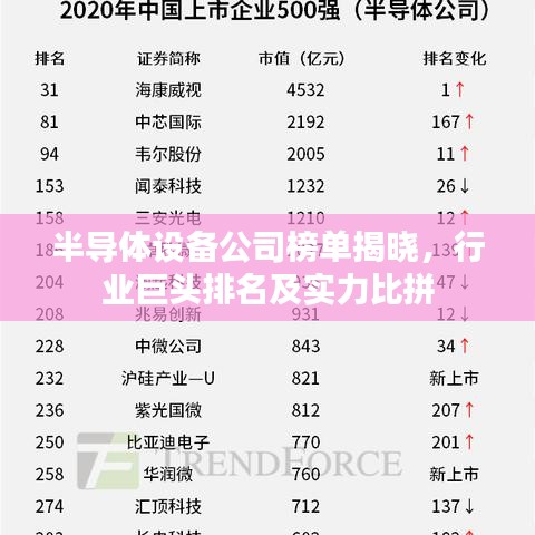 半導(dǎo)體設(shè)備公司榜單揭曉，行業(yè)巨頭排名及實力比拼