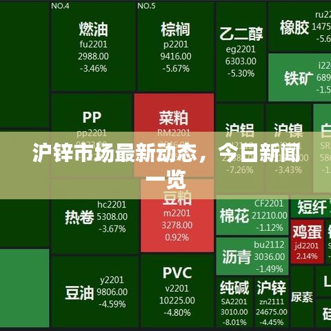滬鋅市場最新動態(tài)，今日新聞一覽