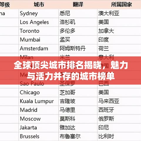 全球頂尖城市排名揭曉，魅力與活力并存的城市榜單