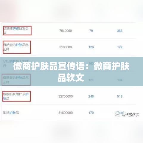 微商護(hù)膚品宣傳語(yǔ)：微商護(hù)膚品軟文 