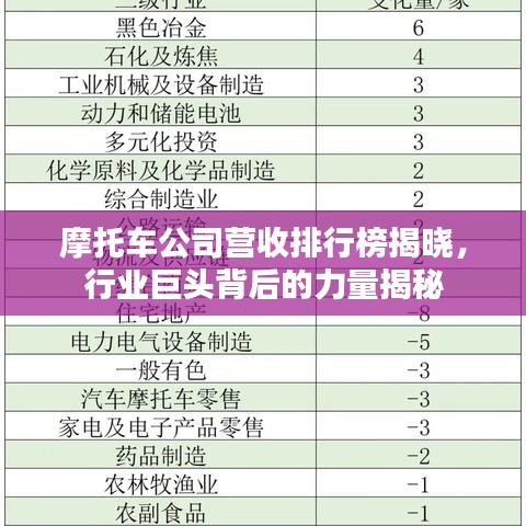 摩托車公司營收排行榜揭曉，行業(yè)巨頭背后的力量揭秘