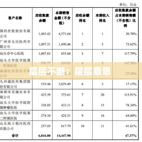 層層不斷：層層意思 