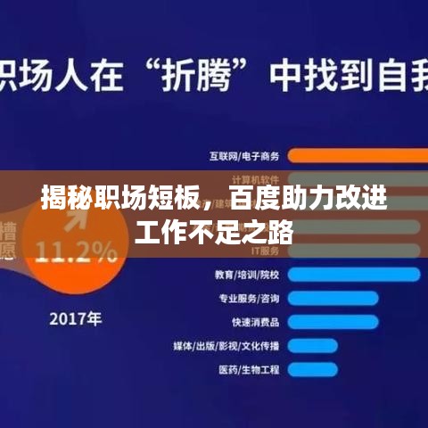 揭秘職場短板，百度助力改進工作不足之路