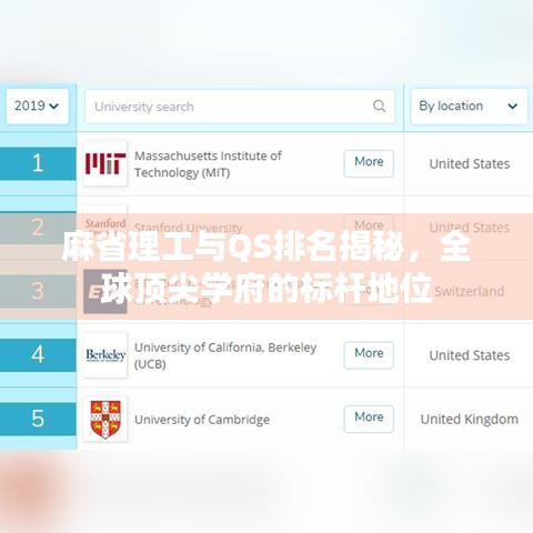 麻省理工與QS排名揭秘，全球頂尖學府的標桿地位