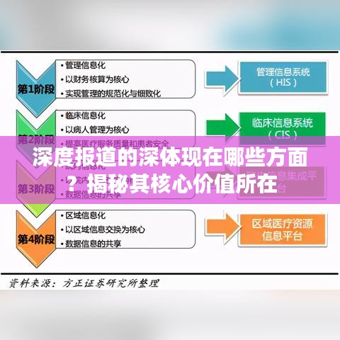 深度報道的深體現(xiàn)在哪些方面？揭秘其核心價值所在