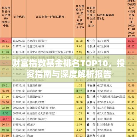 財(cái)富指數(shù)基金排名TOP10，投資指南與深度解析報(bào)告