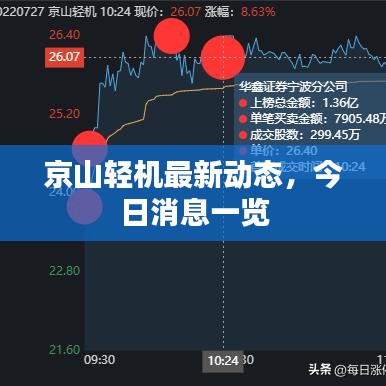 京山輕機(jī)最新動(dòng)態(tài)，今日消息一覽