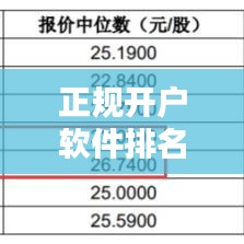 正規(guī)開戶軟件排名TOP10，行業(yè)深度分析與選擇指南