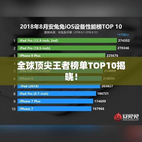 全球頂尖王者榜單TOP10揭曉！
