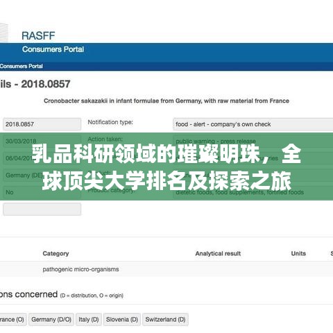 乳品科研領(lǐng)域的璀璨明珠，全球頂尖大學(xué)排名及探索之旅