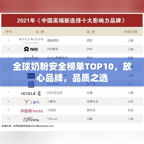 全球奶粉安全榜單TOP10，放心品牌，品質(zhì)之選