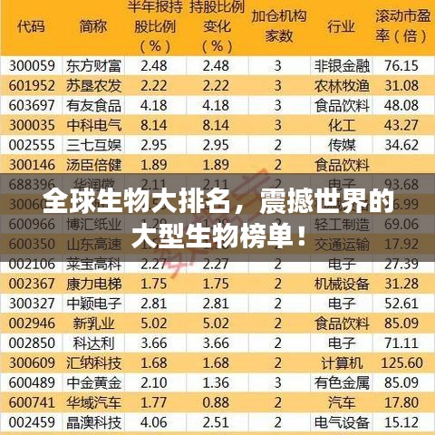 全球生物大排名，震撼世界的大型生物榜單！