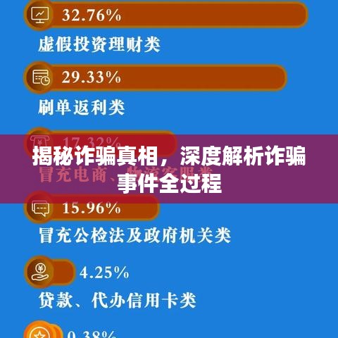 揭秘詐騙真相，深度解析詐騙事件全過程