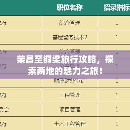 榮昌至銅梁旅行攻略，探索兩地的魅力之旅！