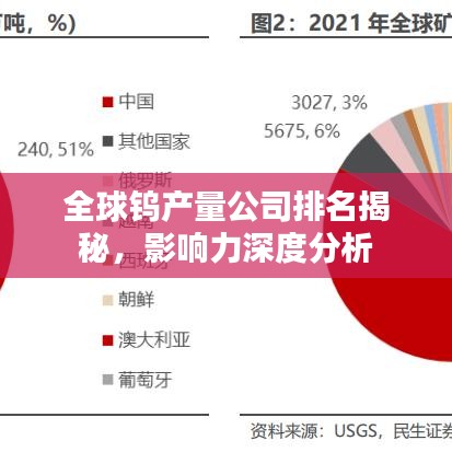 全球鎢產(chǎn)量公司排名揭秘，影響力深度分析