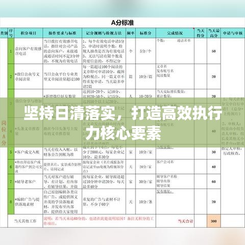 堅(jiān)持日清落實(shí)，打造高效執(zhí)行力核心要素