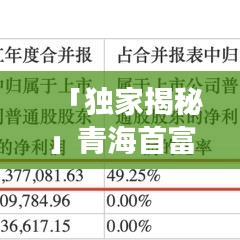 「獨(dú)家揭秘」青海首富引領(lǐng)時代風(fēng)潮，成功之路今日揭秘！