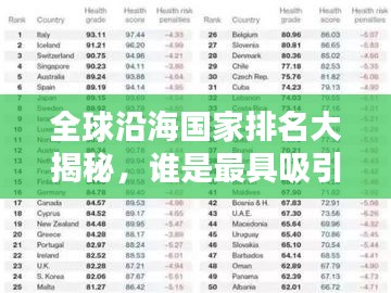 全球沿海國家排名大揭秘，誰是最具吸引力的沿海國家？