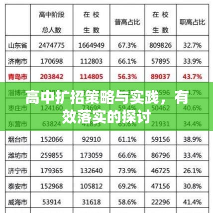 高中擴(kuò)招策略與實(shí)踐，有效落實(shí)的探討