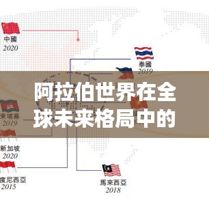 阿拉伯世界在全球未來格局中的影響力排名及展望