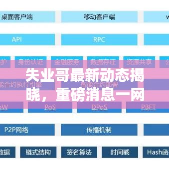 失業(yè)哥最新動態(tài)揭曉，重磅消息一網打盡！