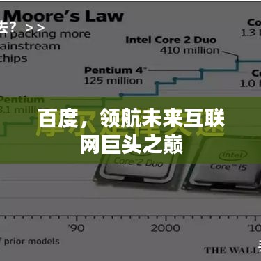 百度，領(lǐng)航未來互聯(lián)網(wǎng)巨頭之巔