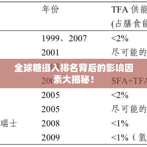 全球糖攝入排名背后的影響因素大揭秘！