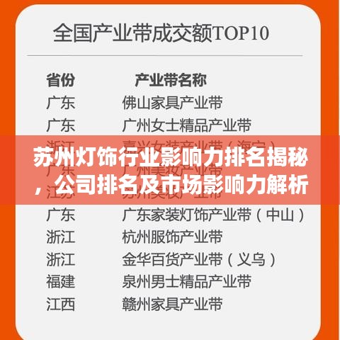 蘇州燈飾行業(yè)影響力排名揭秘，公司排名及市場影響力解析