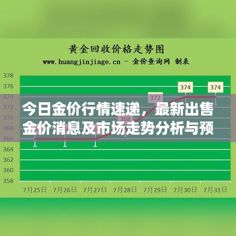 今日金價行情速遞，最新出售金價消息及市場走勢分析與預(yù)測