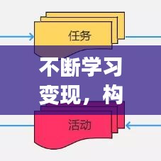 不斷學(xué)習(xí)變現(xiàn)，構(gòu)建個人成長與價值轉(zhuǎn)化的良性循環(huán)之路