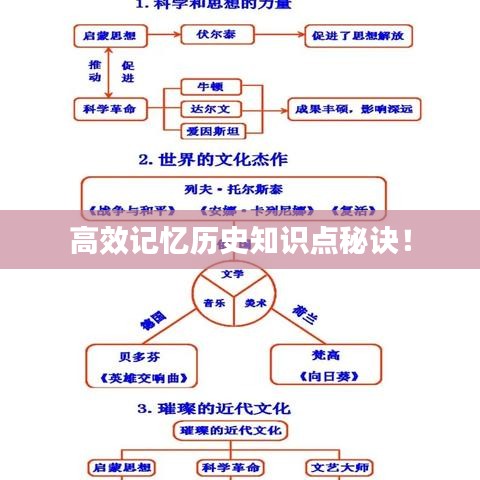 高效記憶歷史知識(shí)點(diǎn)秘訣！