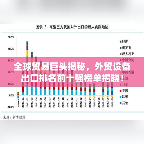 全球貿(mào)易巨頭揭秘，外貿(mào)設備出口排名前十強榜單揭曉！