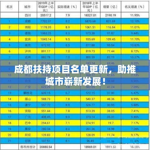 成都扶持項(xiàng)目名單更新，助推城市嶄新發(fā)展！