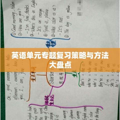 英語單元專題復(fù)習(xí)策略與方法大盤點