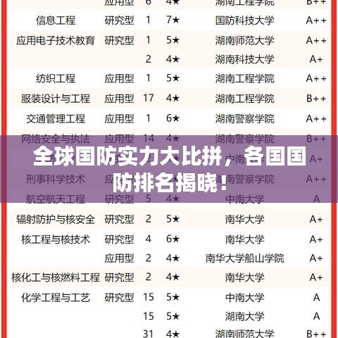 全球國防實力大比拼，各國國防排名揭曉！