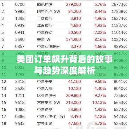 美團(tuán)訂單飆升背后的故事與趨勢(shì)深度解析