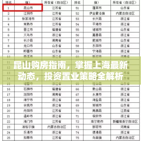 昆山購房指南，掌握上海最新動態(tài)，投資置業(yè)策略全解析
