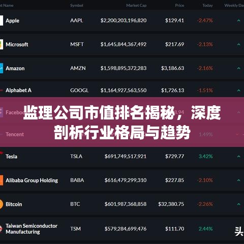 監(jiān)理公司市值排名揭秘，深度剖析行業(yè)格局與趨勢(shì)