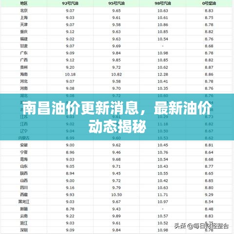 南昌油價(jià)更新消息，最新油價(jià)動態(tài)揭秘