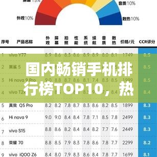 國(guó)內(nèi)暢銷(xiāo)手機(jī)排行榜TOP10，熱門(mén)機(jī)型一網(wǎng)打盡！