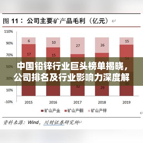 中國(guó)鉛鋅行業(yè)巨頭榜單揭曉，公司排名及行業(yè)影響力深度解析